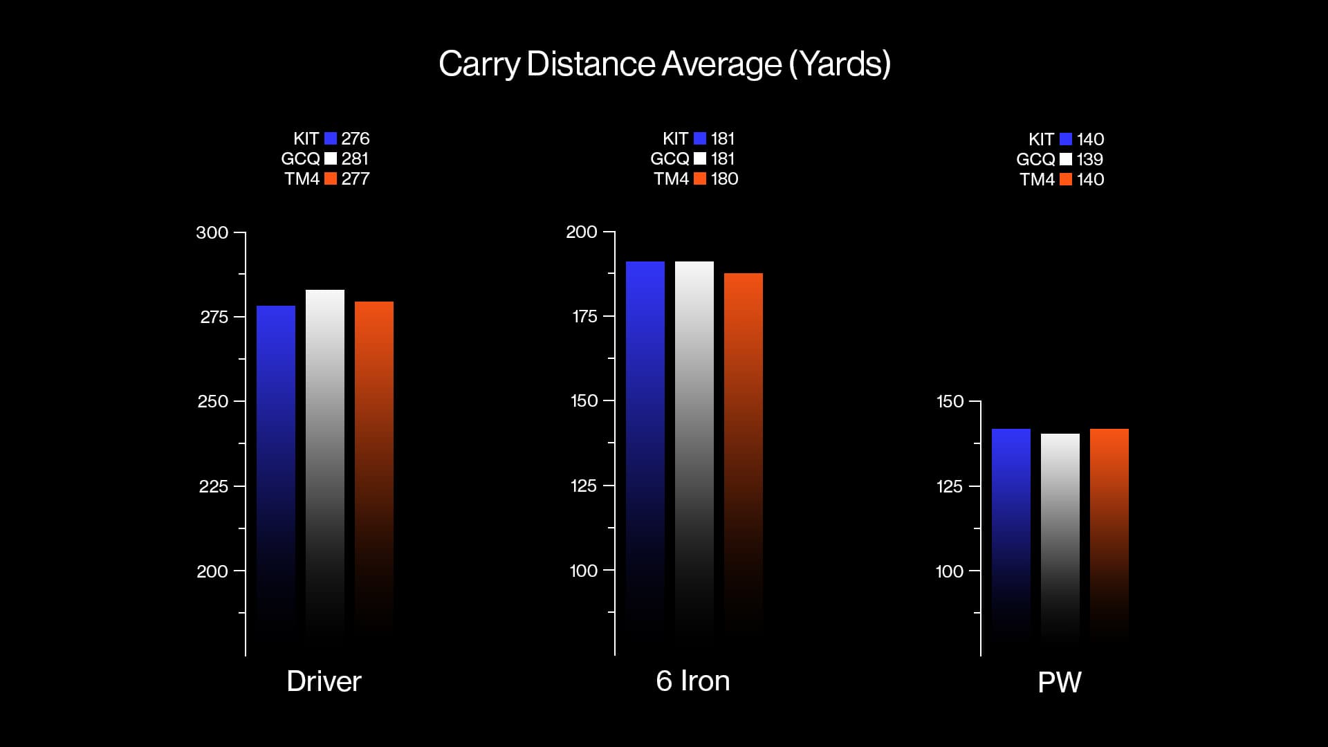 KIT Carry Comparison Chart